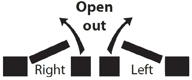 Comprendre les charnières à relevage Orientation à gauche ou à droite