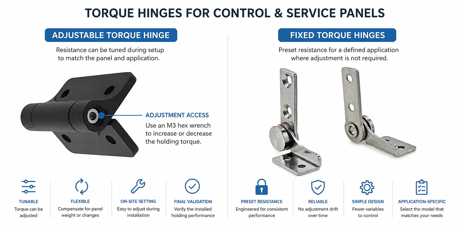 Adjustable and fixed torque hinges for cabinet-mounted control panels