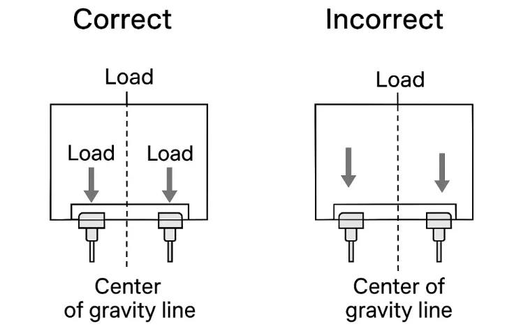 distribuzione del carico della cerniera e allineamento del centro di gravità