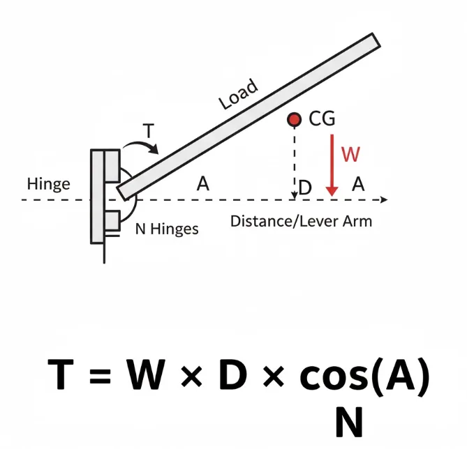 Diagrama del principio de cálculo del par
