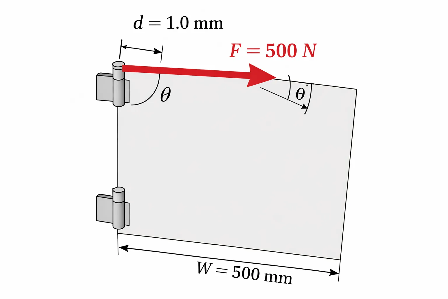 Free-body diagram of a door showing hinge offset d, width W, angle θ, and lateral force F.