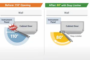Ilustración que muestra un tope incorporado que limita la oscilación de la puerta para evitar el contacto con el panel o la pared.