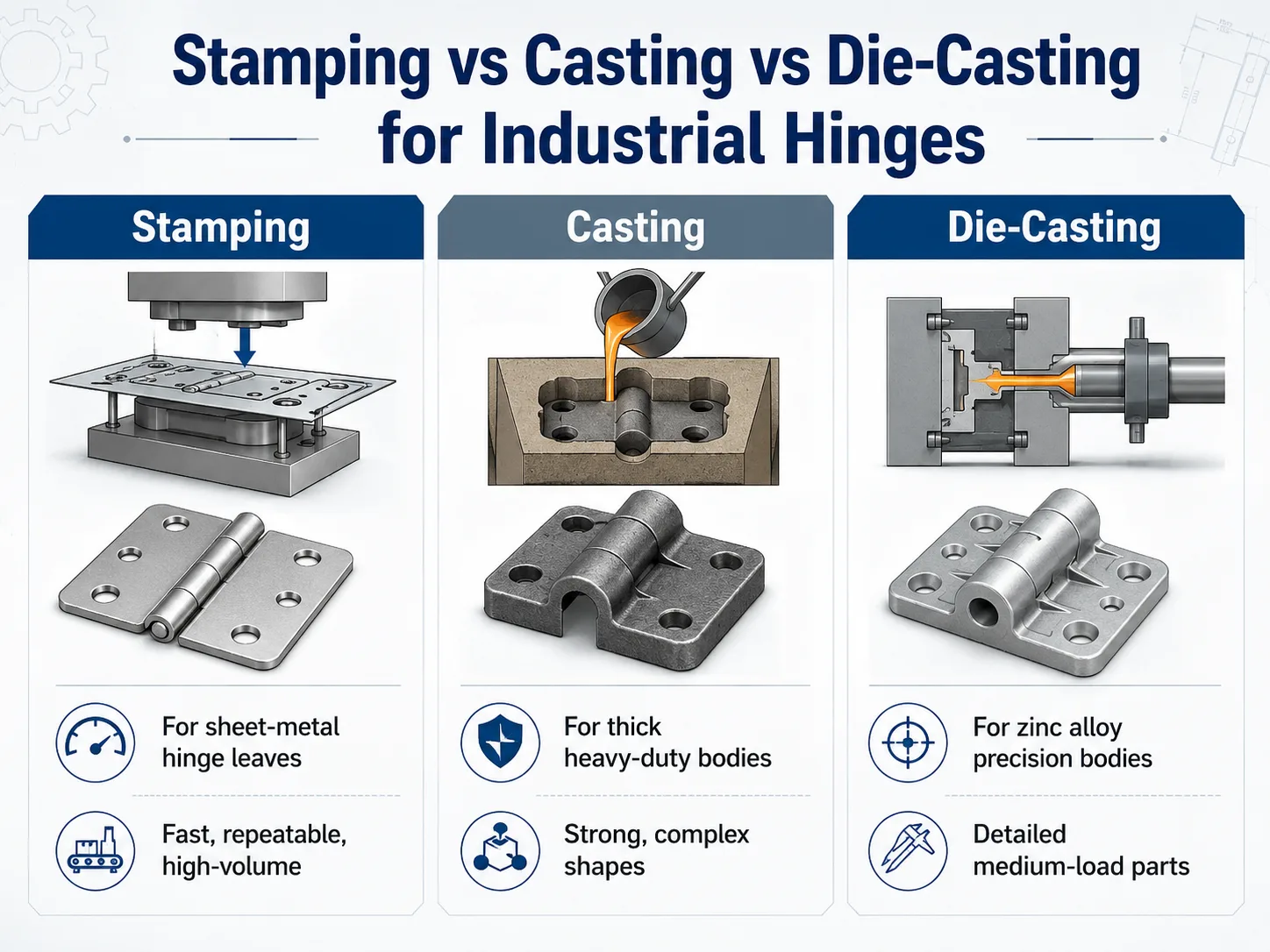 Stamping vs casting vs die casting hinges