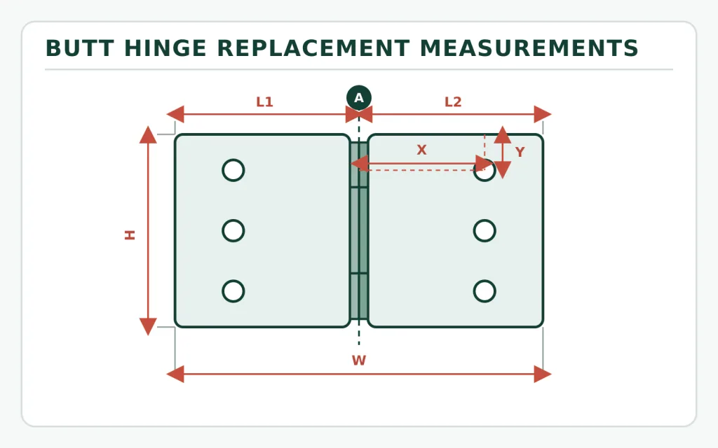 Industrial butt hinge replacement measurement points